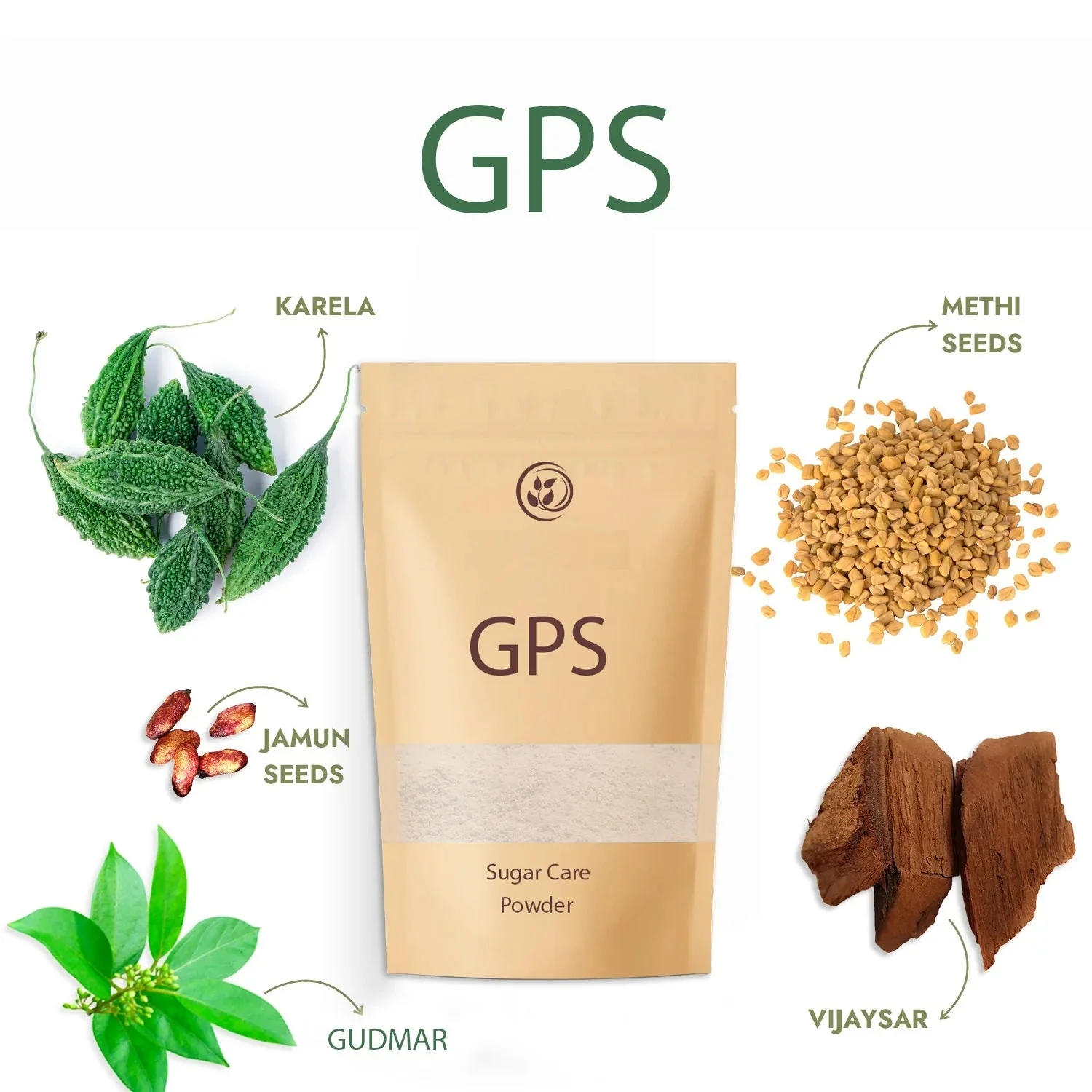 GPS Sugar Control Powder - Image 2