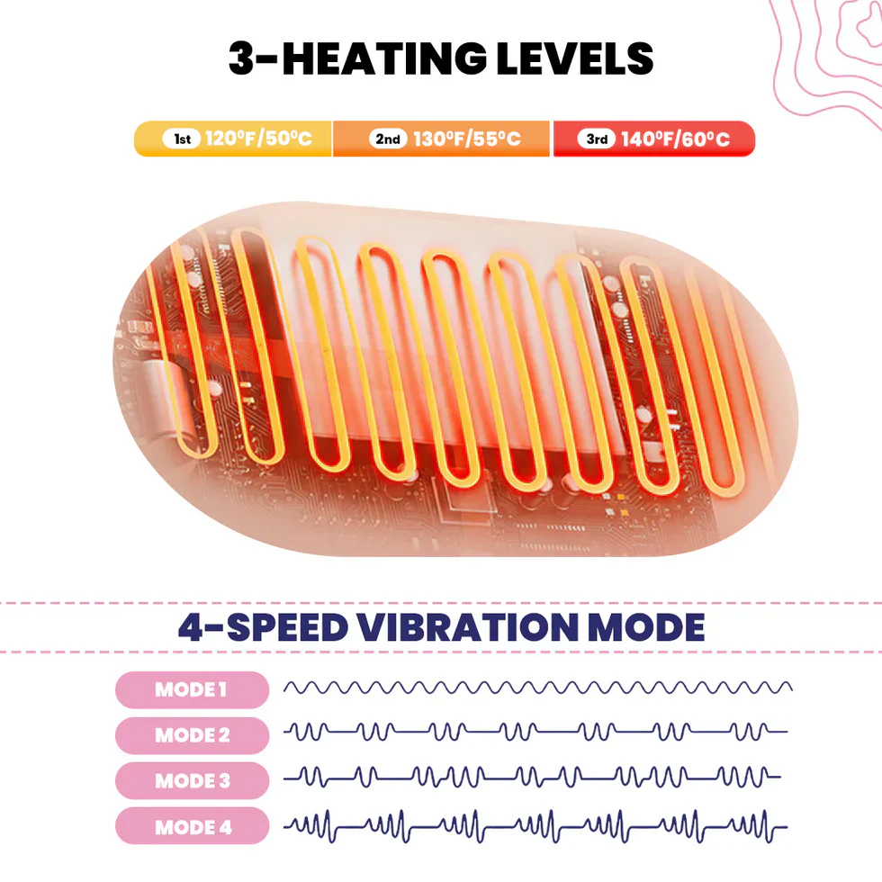 Portable Cordless Heating Pad for Menstrual Cramps Relief | 3-Temperature & 4-Massage Modes | Stomach & Back Pain Relief Device for Women - Image 5