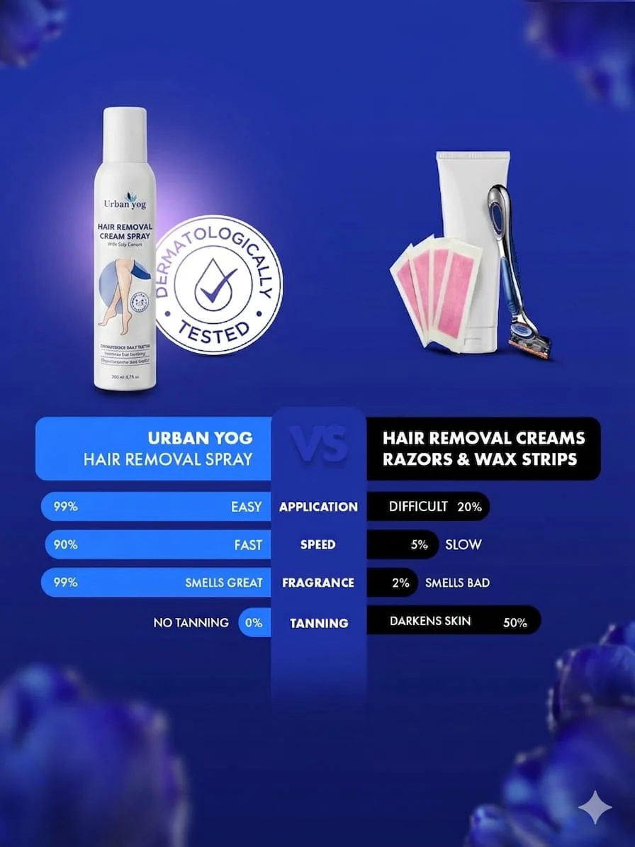 Urban Yog Hair Removal Spray 200ml - Image 3